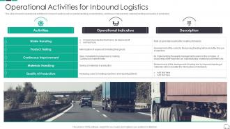 Operational Activities For Inbound Logistics Continuous Process Improvement In Supply Chain