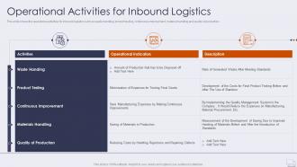 Operational activities for inbound logistics improving logistics management operations