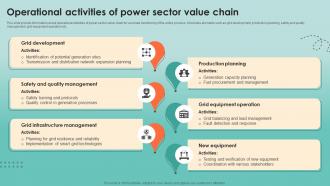 Operational Activities Of Power Sector Value Chain