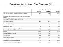 Operational activity cash flow statement 1 2