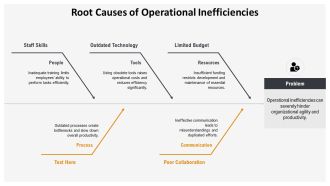 Operational Alignment Boosting Efficiency PPT Example AT Visual Compatible
