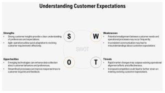 Operational Alignment Boosting Efficiency PPT Example AT Captivating Compatible
