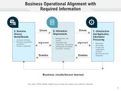 Operational Alignment Business Product Leadership Management Organization Technology