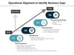 Operational Alignment Business Product Leadership Management Organization Technology