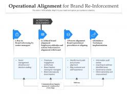 Operational alignment for brand re inforcement