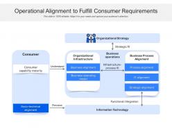 Operational alignment to fulfill consumer requirements
