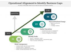 Operational alignment to identify business gaps