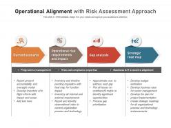 Operational alignment with risk assessment approach