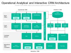 Operational analytical and interactive crm architecture