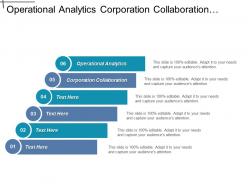 Operational analytics corporation collaboration product development quality compliance cpb