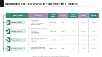 Operational Analytics Courses For Understanding Business