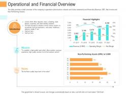 Operational And Financial Overview Investment Generate Funds Through Spot Market Investment