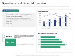 Operational And Financial Overview Investment Pitch Raise Funds Financial Market Ppt Deck