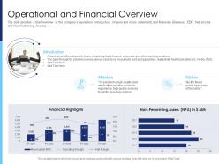 Operational And Financial Overview Raise Funds After Market Investment Ppt Slides Infographics