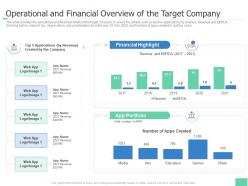 Operational and financial overview target company investment pitch book overview ppt themes