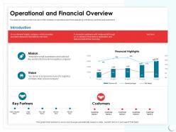 Operational And Financial Overview Which Food Ppt Powerpoint Presentation Slides Layout Ideas