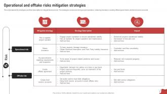 Operational And Offtake Risks Mitigation Strategies Process For Project Risk Management