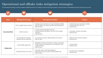 Operational And Offtake Risks Mitigation Strategies Project Risk Management And Mitigation