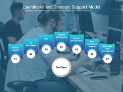 Operational and strategic support model