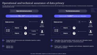 Operational And Technical Assurance Of Data Privacy Confidential Computing IT