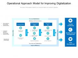 Operational approach model for improving digitalization