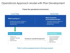 Operational Approach Model With Plan Development