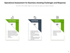 Operational Assessment Performance Strategies Infrastructure Business Magnifying Improvement