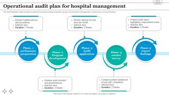 Operational Audit Plan For Hospital Management