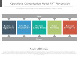 Operational categorization model ppt presentation