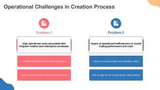 Operational Challenges In Creation Process Trading PPT Summary ACP