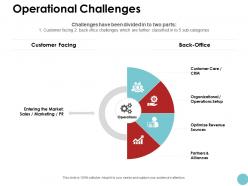 Operational challenges marketing ppt powerpoint presentation icon infographic template