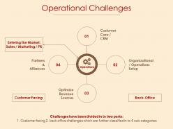 Operational Challenges Sales And Marketing Ppt Powerpoint Presentation File Introduction