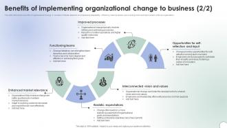 Operational Change Management Benefits Of Implementing Organizational Change CM SS V Image Editable