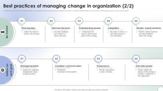 Operational Change Management Best Practices Of Managing Change In Organization CM SS V Image Editable