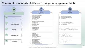 Operational Change Management Comparative Analysis Of Different Change CM SS V