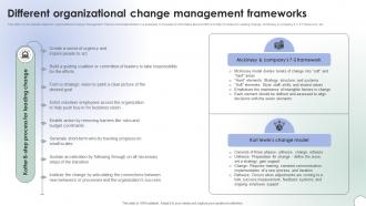 Operational Change Management Different Organizational Change Management CM SS V