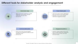 Operational Change Management Different Tools For Stakeholder Analysis CM SS V