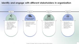 Operational Change Management Identify And Engage With Different Stakeholders CM SS V