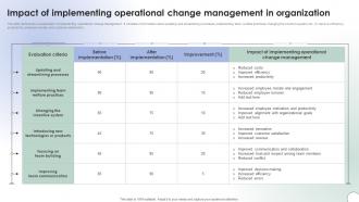 Operational Change Management Impact Of Implementing Operational Change CM SS V
