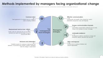 Operational Change Management Methods Implemented By Managers Facing CM SS V