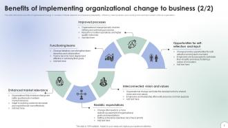 Operational Change Management Programs To Achieve Organizational Transformation CM CD V Researched Template