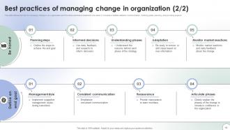 Operational Change Management Programs To Achieve Organizational Transformation CM CD V Visual Template