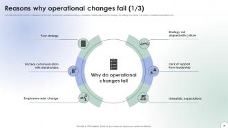 Operational Change Management Programs To Achieve Organizational Transformation CM CD V Impactful Slides