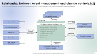 Operational Change Management Programs To Achieve Organizational Transformation CM CD V Engaging Slides