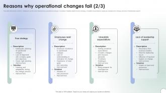 Operational Change Management Reasons Why Operational Changes Fail CM SS V Image Editable