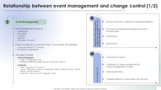 Operational Change Management Relationship Between Event Management CM SS V
