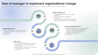 Operational Change Management Role Of Manager To Implement CM SS V