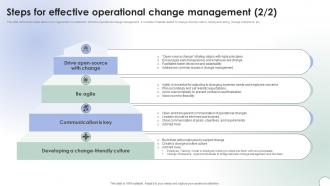Operational Change Management Steps For Effective Operational CM SS V Image Editable