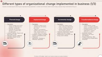 Operational Change Management To Enhance Organizational Different Types CM SS V