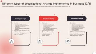 Operational Change Management To Enhance Organizational Different Types CM SS V Visual Downloadable
